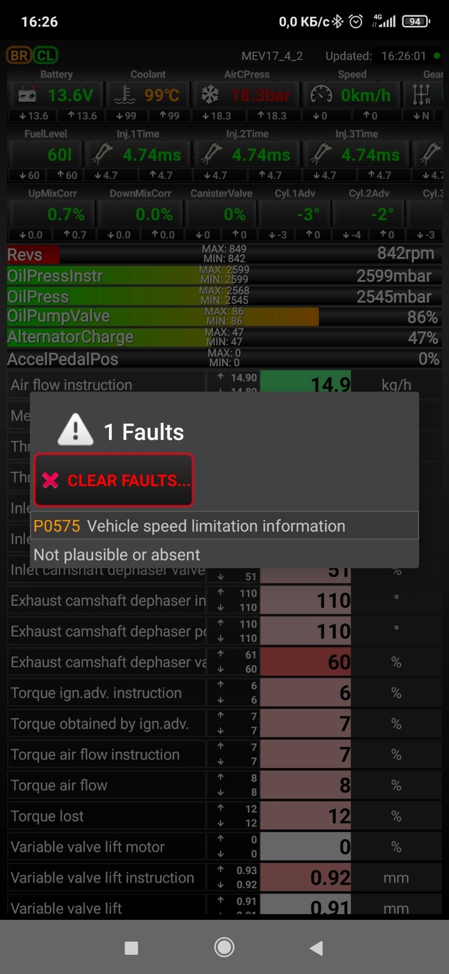Питер. Пробки. Перегрев масла в коробке — Citroen C4 L, 1,6 л, 2013 ...