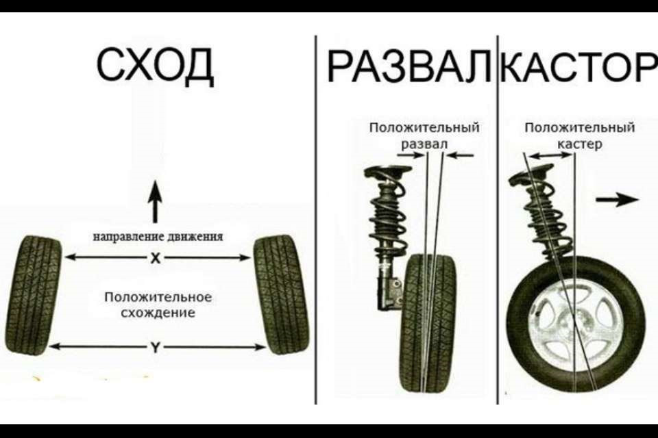 Регулировка развала схождения на B4 | Ауди Клуб Россия