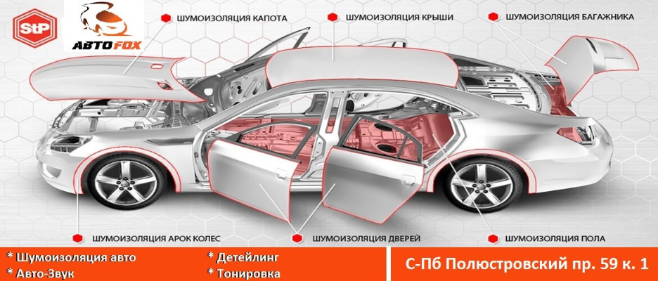 Карта шумоизоляции автомобиля. Что дает шумоизоляция автомобиля для автозвука.