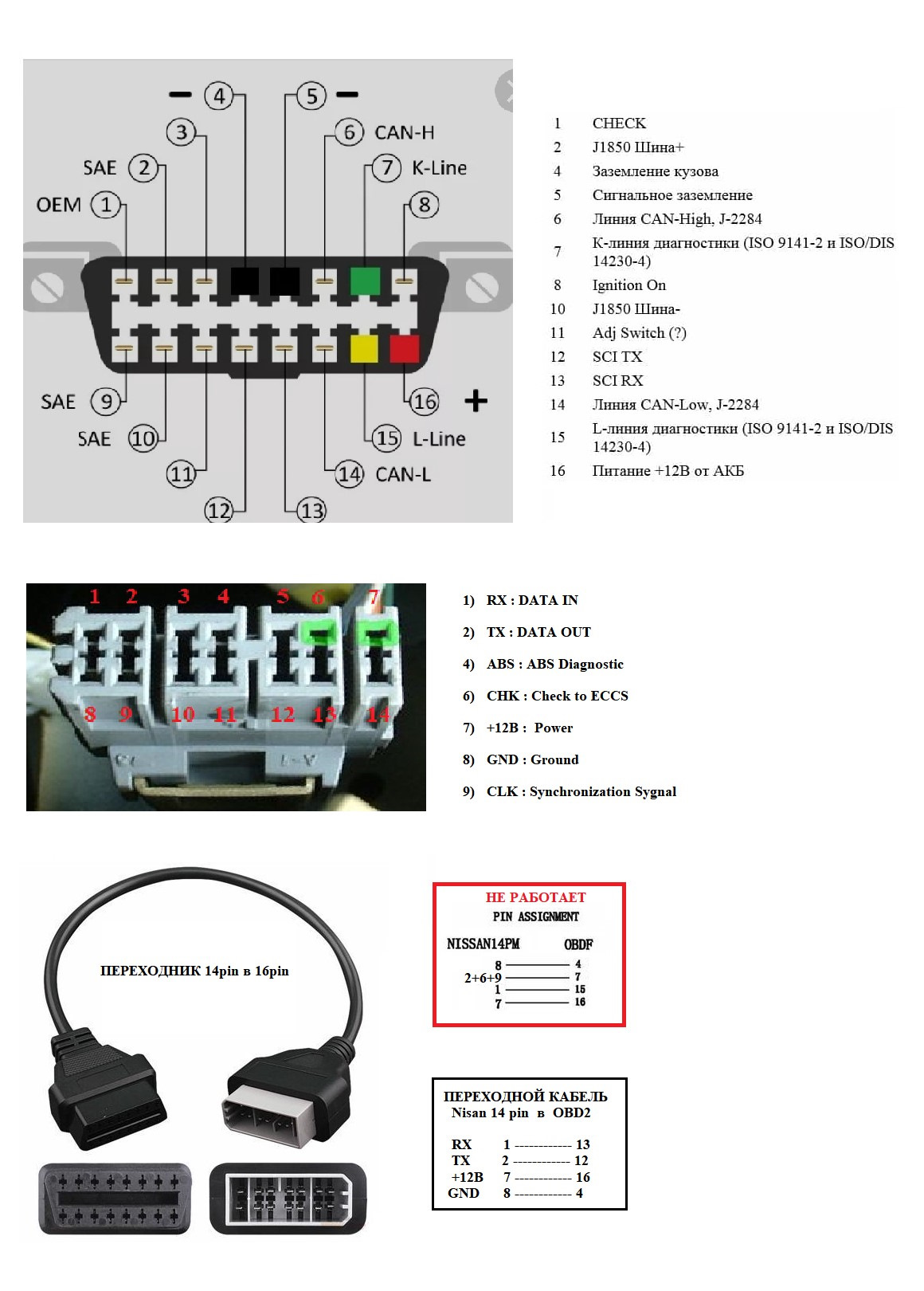 Ошибки P1574, P1715, P1720, U1000 на Primera p12 2,0 CVT ESP — Nissan