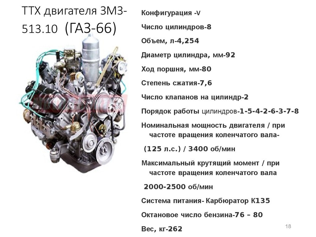 Устройство двигателя газ 53 с описанием и схемами