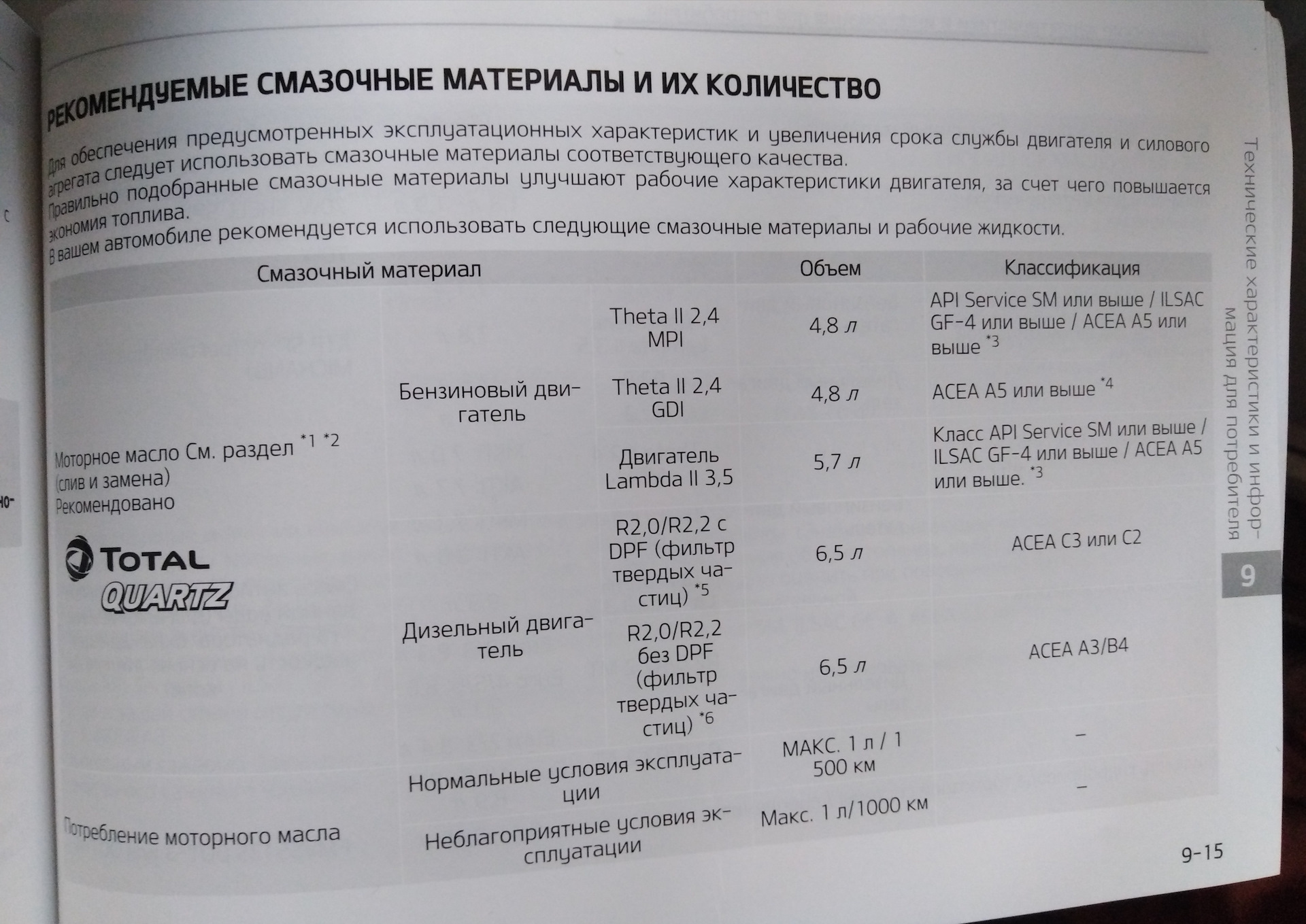 G4kd какое масло. G4kj допуски масла. G4kd объем масла в двигателе. G4kj объем масла в двигателе. Допуски масла g4eb двигатель.