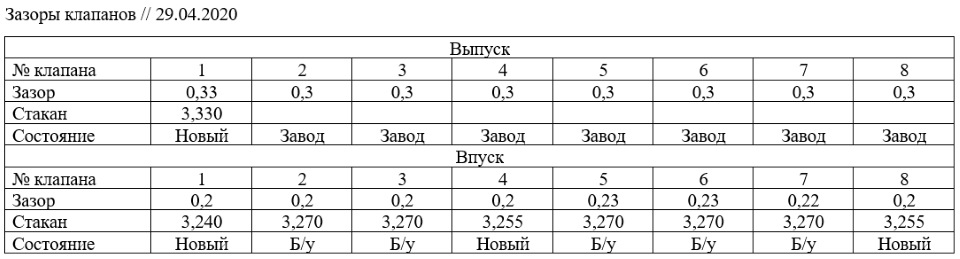 Сколько зазор клапанов