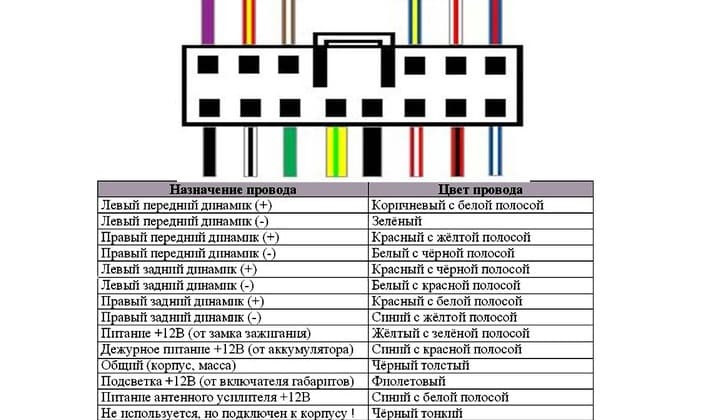 Распиновка магнитолы пионер по цветам подключения Будем делать громче. Ч2 - Chevrolet Niva GLX, 1,7 л, 2018 года автозвук DRIVE2