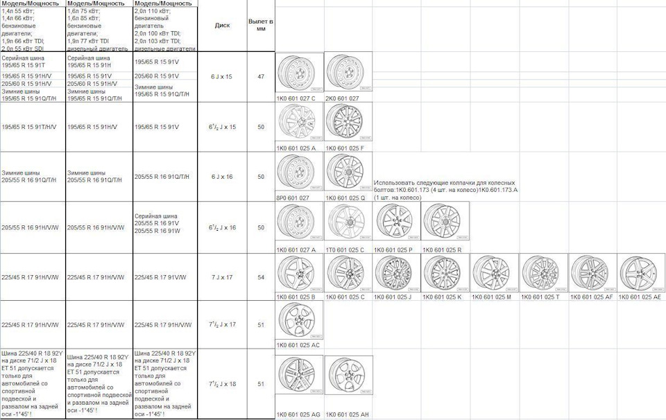 Размеры колес на Фольксваген Гольф 8: все о шинах и дисках