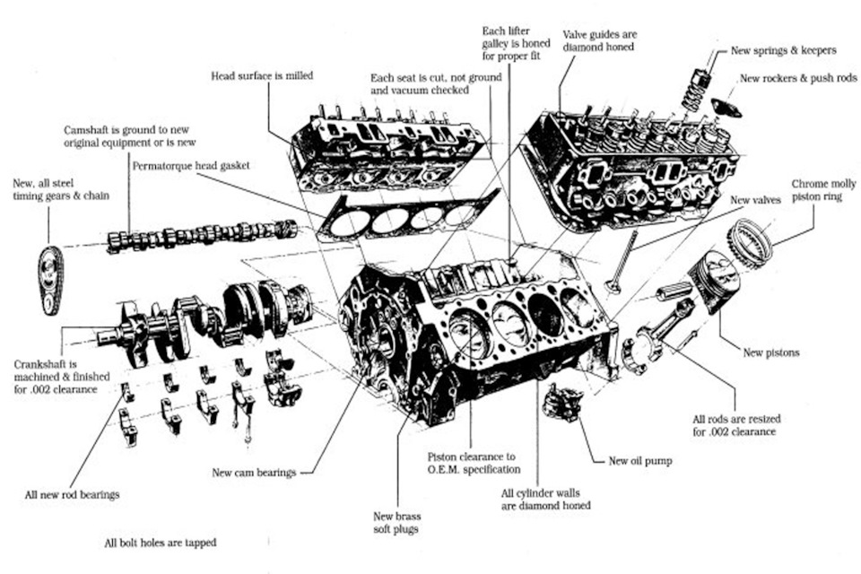 Американская мощь авто шевроле