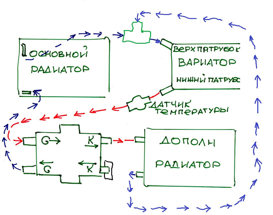 Ниссан теана система охлаждения схема