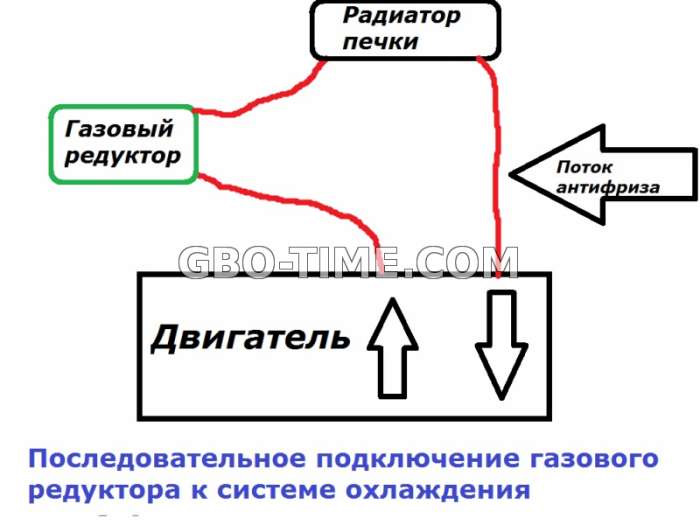 Правильное подключение газового редуктора к системе охлаждения