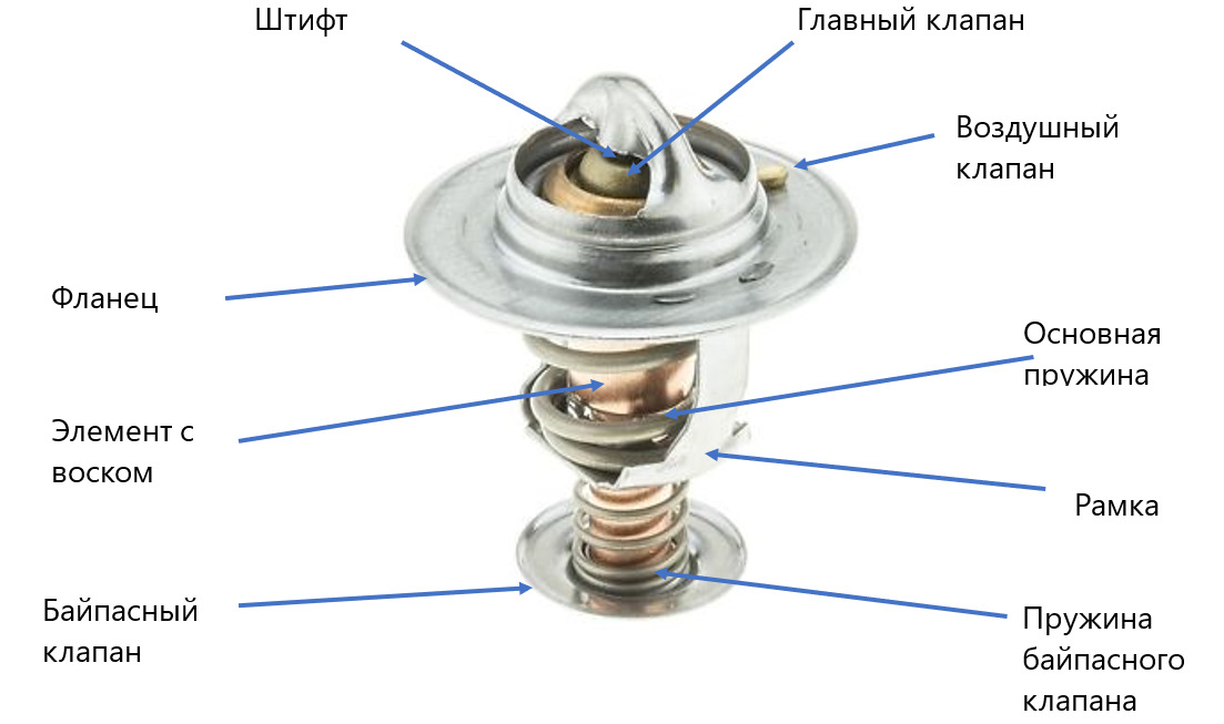 ВОЗДУХОВЫПУСКНОЙ ШТОК И ВОЗДУХОВЫПУСКНОЙ КЛАПАН ТЕРМОСТАТА — DRIVE2
