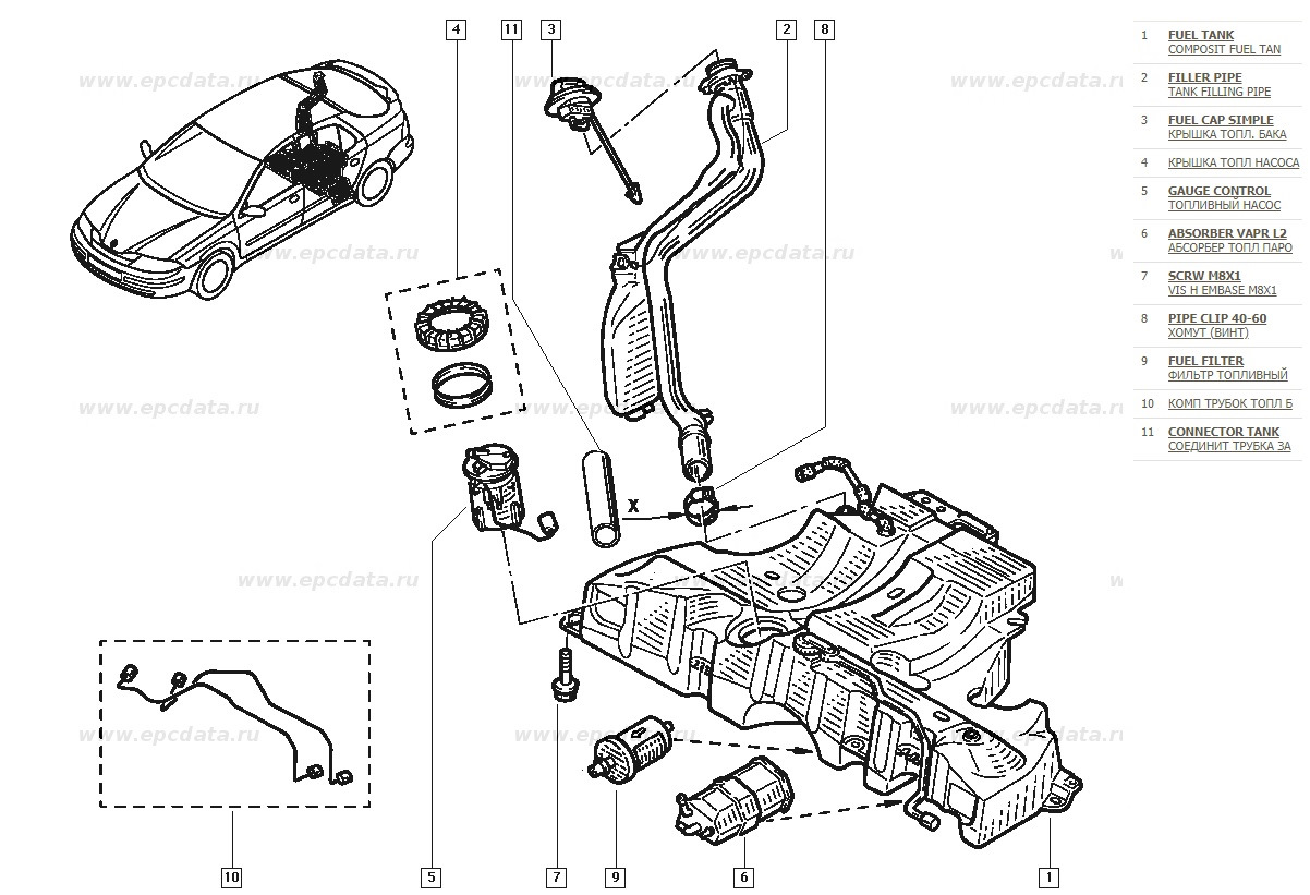 Где находится бензонасос рено лагуна 2