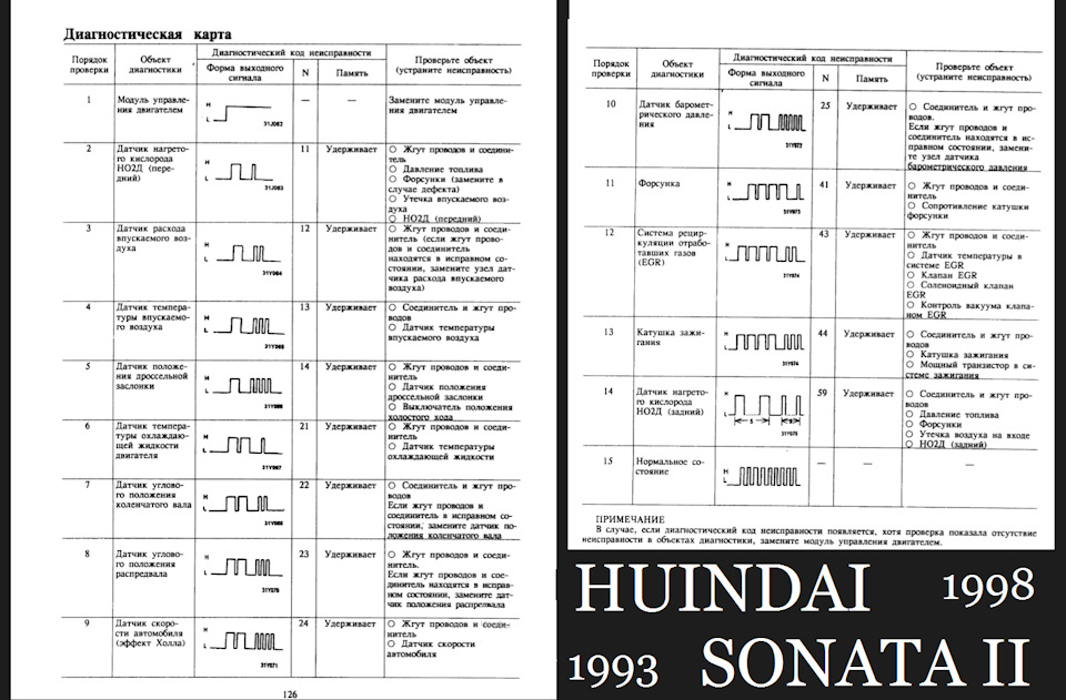 Hyundai Sonata ( год). Причина ошибки P (OBD-II)