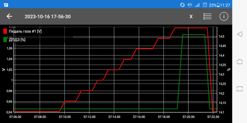 Дроссельная заслонка открывается с запаздыванием — Toyota Camry (XV30 ...
