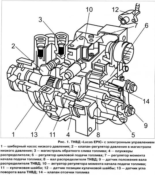 Лукас эпик тнвд схема