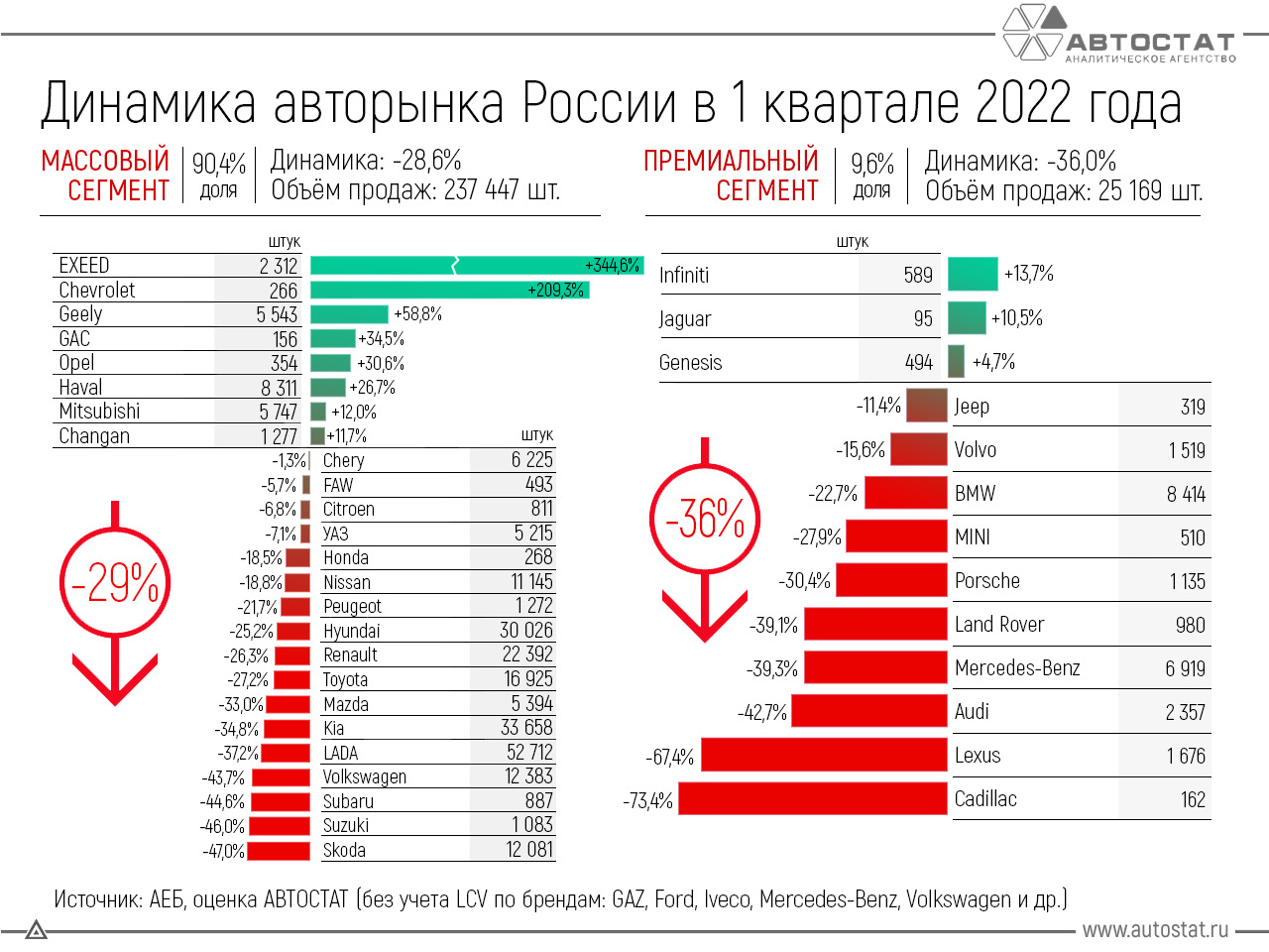 Продажи Автомобилей В России В Феврале 2025