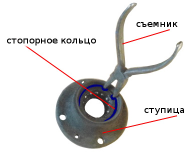 Как снять кольцо патрона