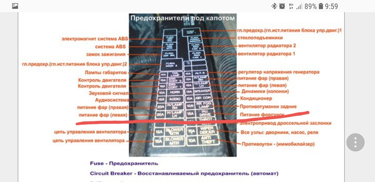 Предохранители под. Предохранители Ниссан Цефиро а32. Предохранитель прикуривателя Ниссан Цефиро а32. Схема предохранителей Ниссан Цефиро а33. Схема предохранителей Ниссан Максима а32.