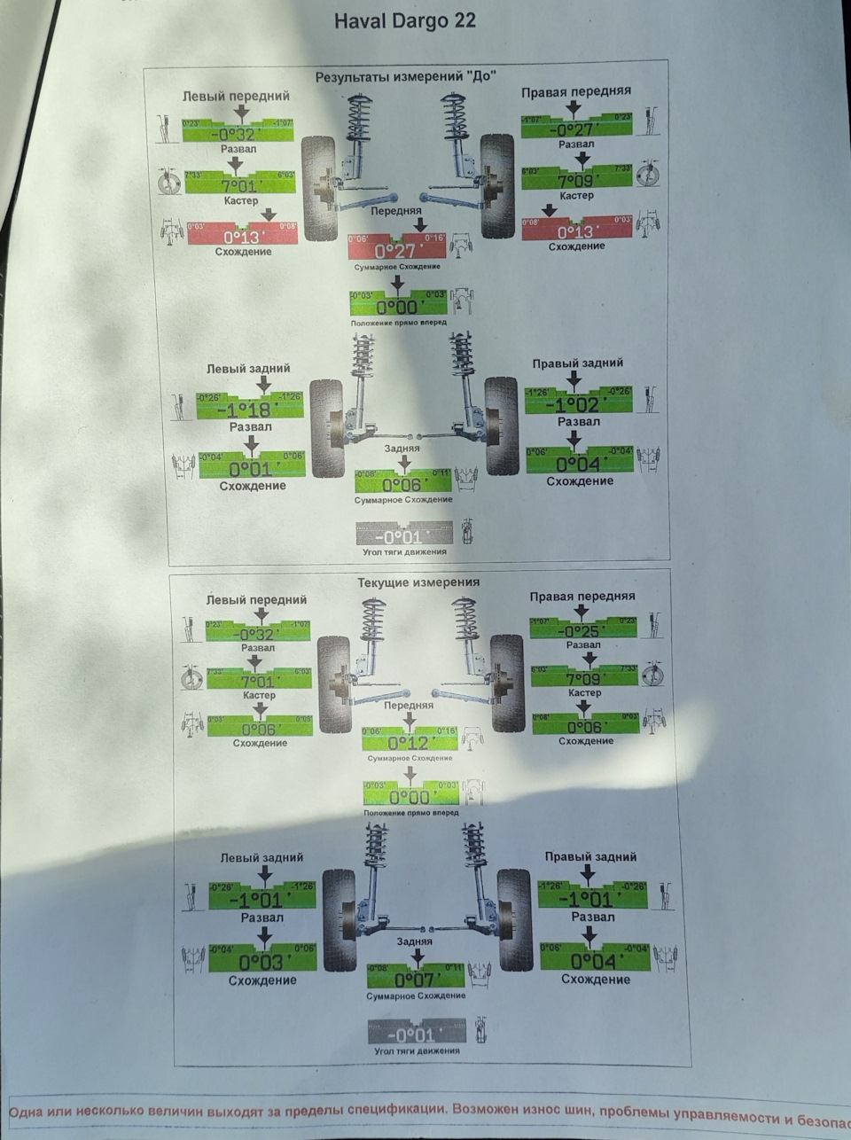 ТО-1 Haval Dargo (дилеры жгут 🔥) — Haval Dargo, 2 л, 2023 года ...