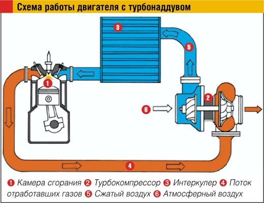 Вал ротора турбокомпрессора: особенности