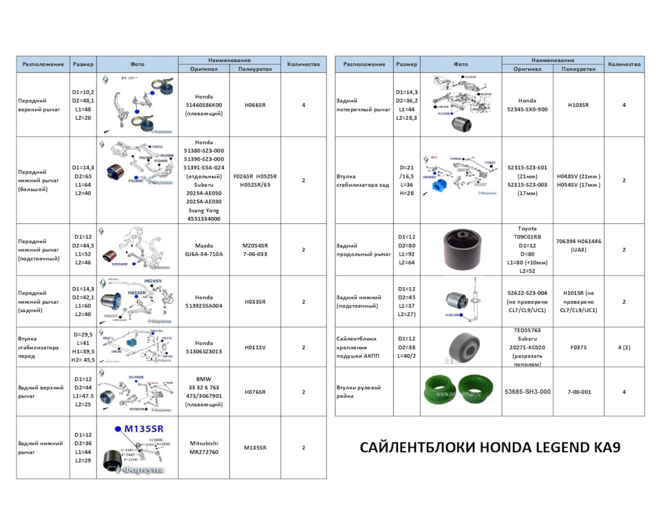 Полиуретан в подвеску — Honda Legend (KA9), 3,5 л, 1999 года | запчасти ...