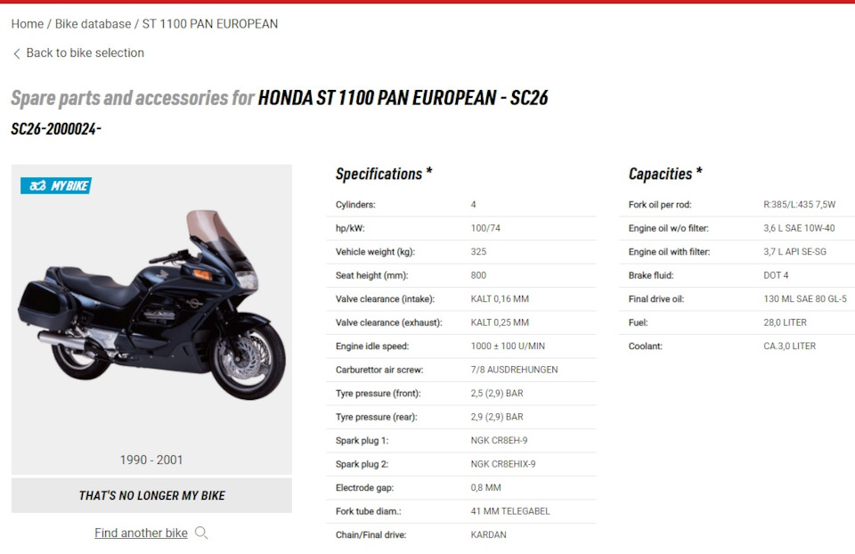 заправочные ёмкости st1100 — DRIVE2