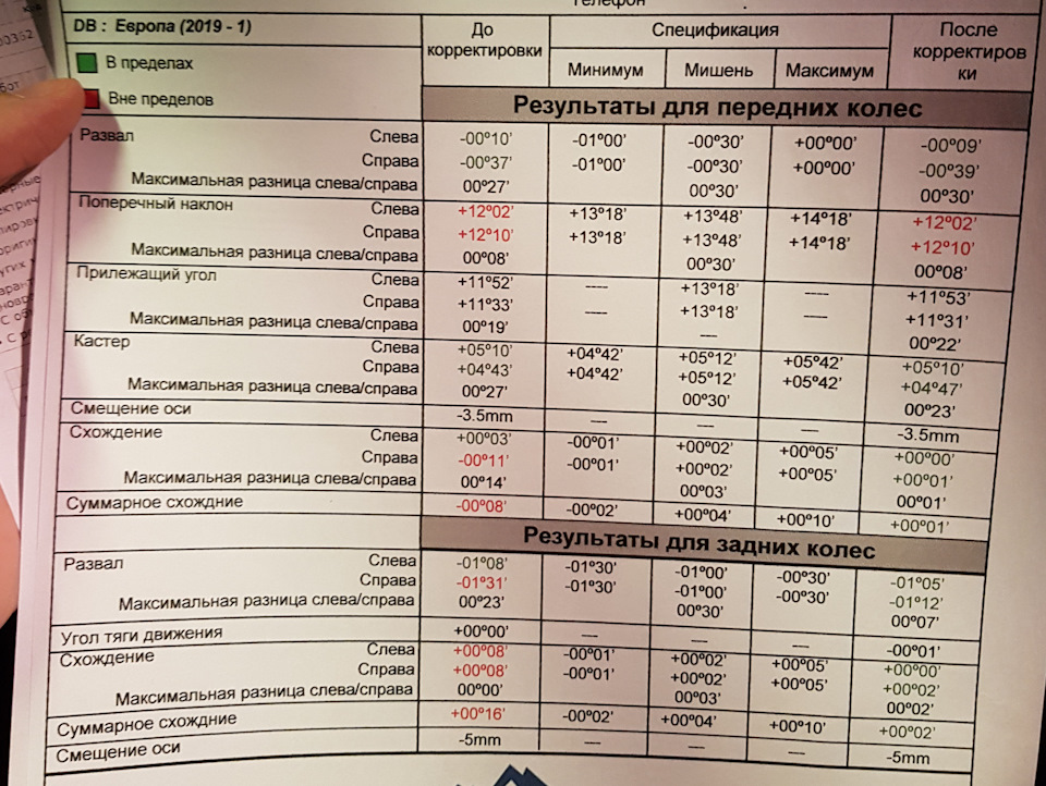 Плюсы и минусы киа сид 2008 года