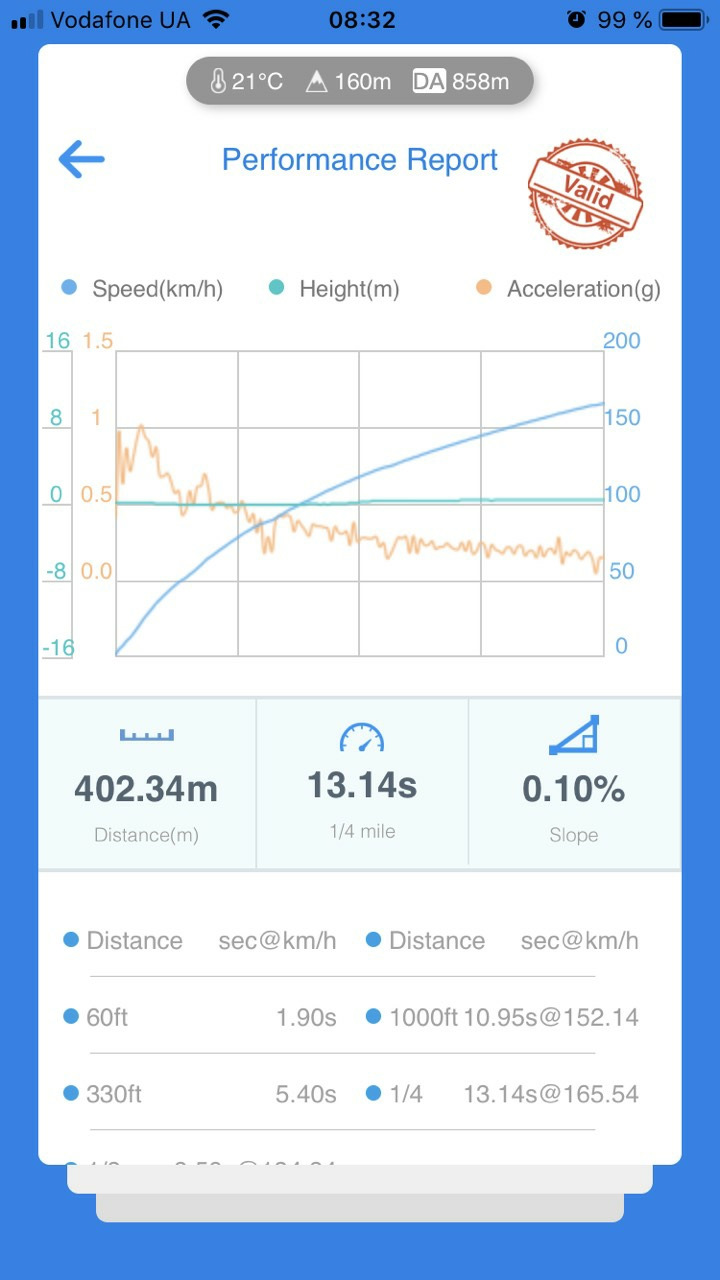 Как поднять клиренс мерседес w202 - 85 фото