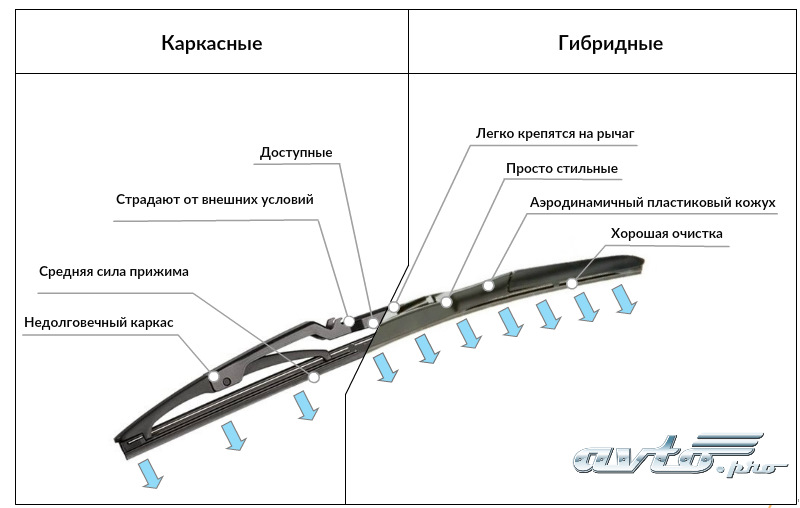 Топ-3 в экстремальных условиях