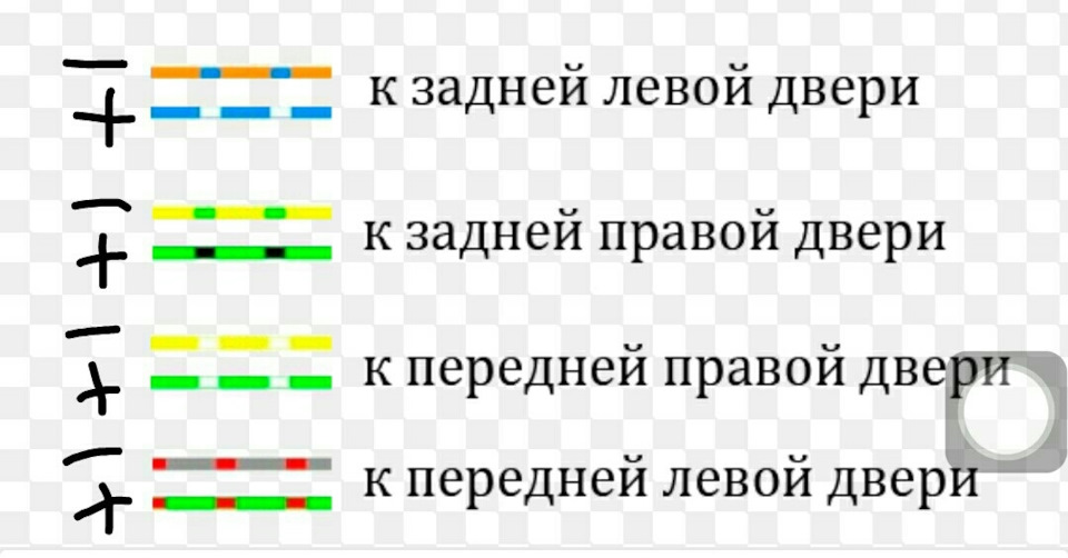 Цвета проводов к динамикам в Калине, Гранте — DRIVE2