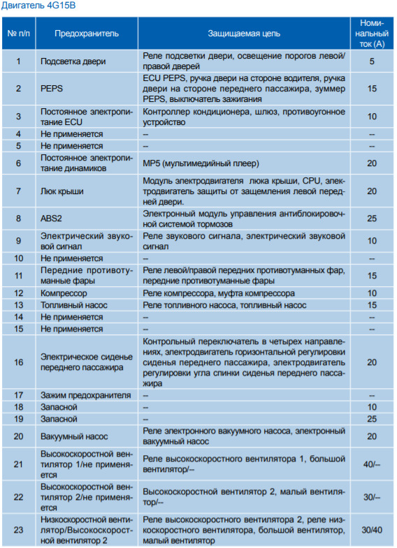 Фото в бортжурнале Haval H6 (1G)