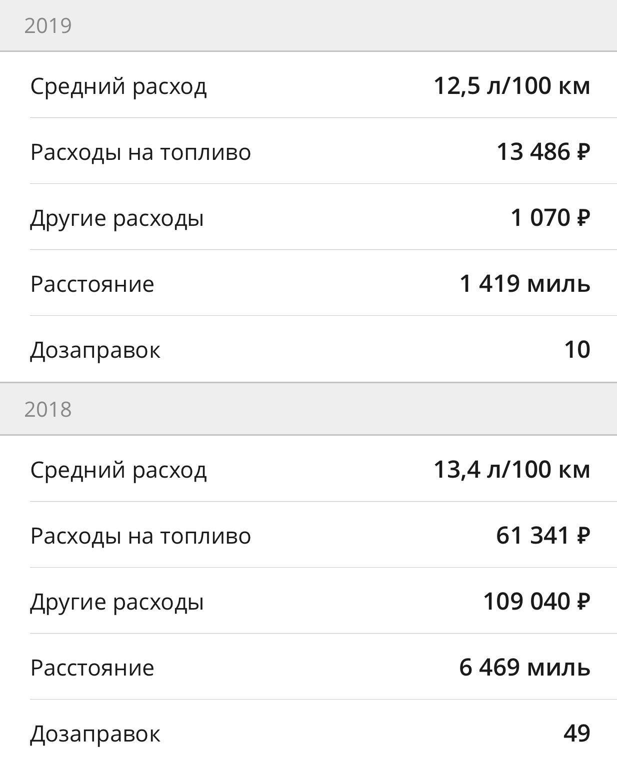 Расход на хавал джулиан. Хавал расход топлива на 100 км. Хавал ф7 расход топлива 1.5. Средний расход топлива на Хавал Джулиан. Расход топлива Минск 125.