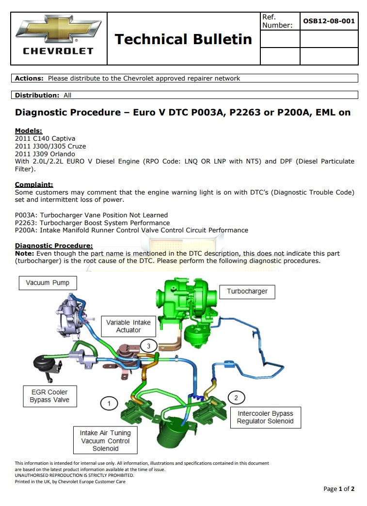 Фото в бортжурнале Chevrolet Captiva (1G)