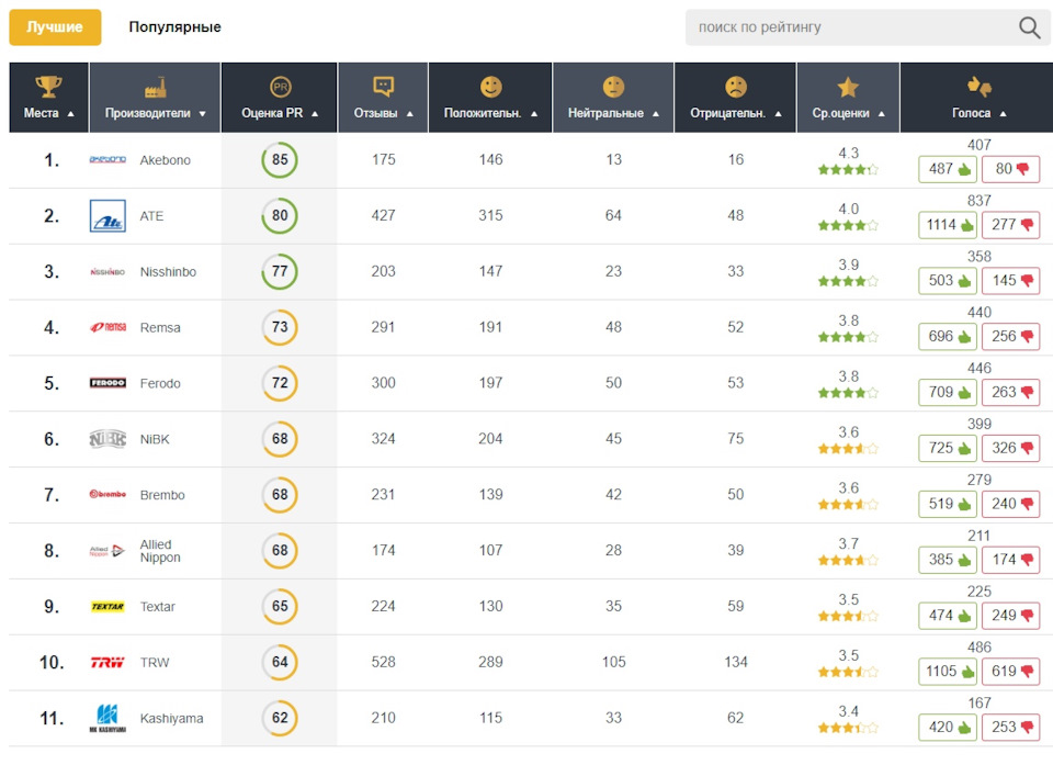 Фото в бортжурнале Haval F7x (1G). Запчасти на фото: 300, 210, 420253