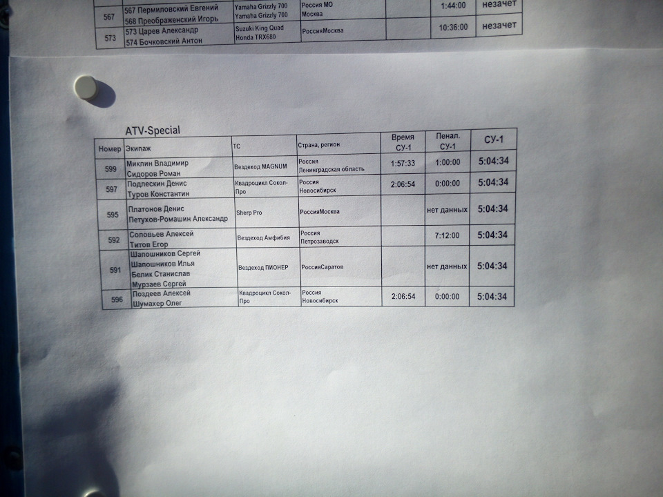 Фото в бортжурнале PTZavr амфибия 6х6