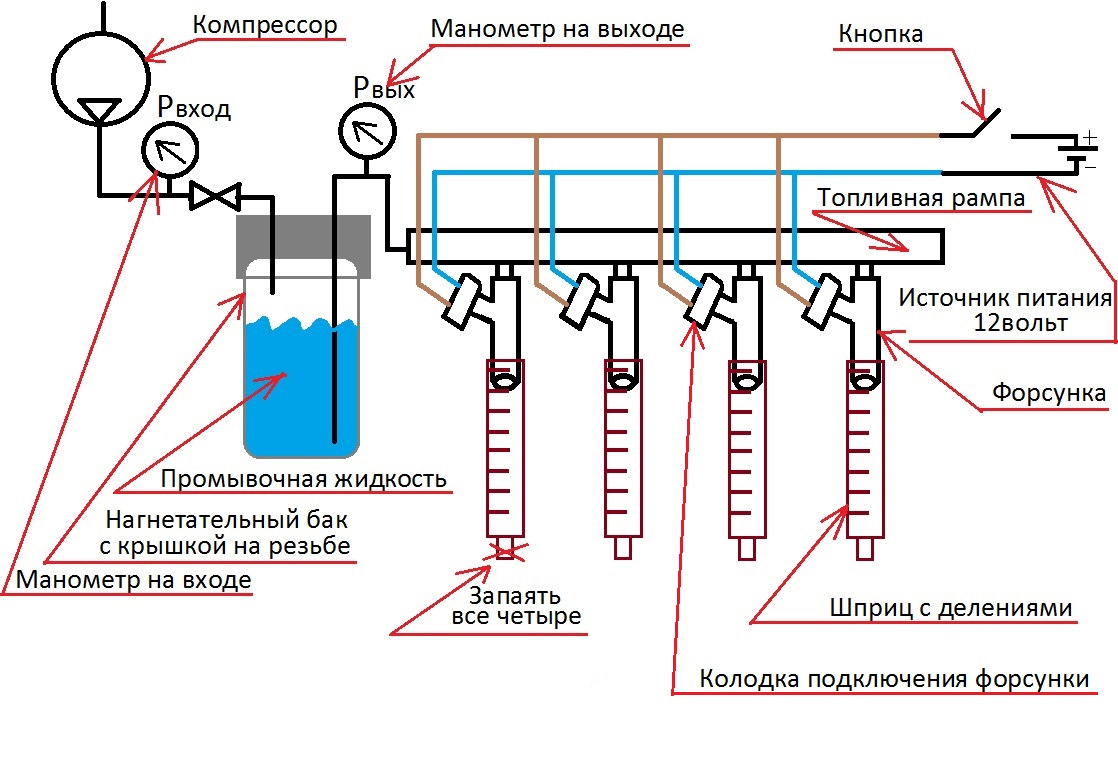 Схема стенда для промывки форсунок