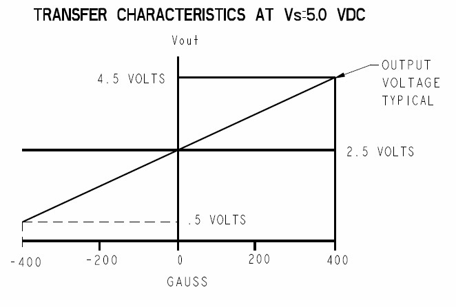 Переход с автокорректора фар на ручной (ошибки и возможный вариант ...