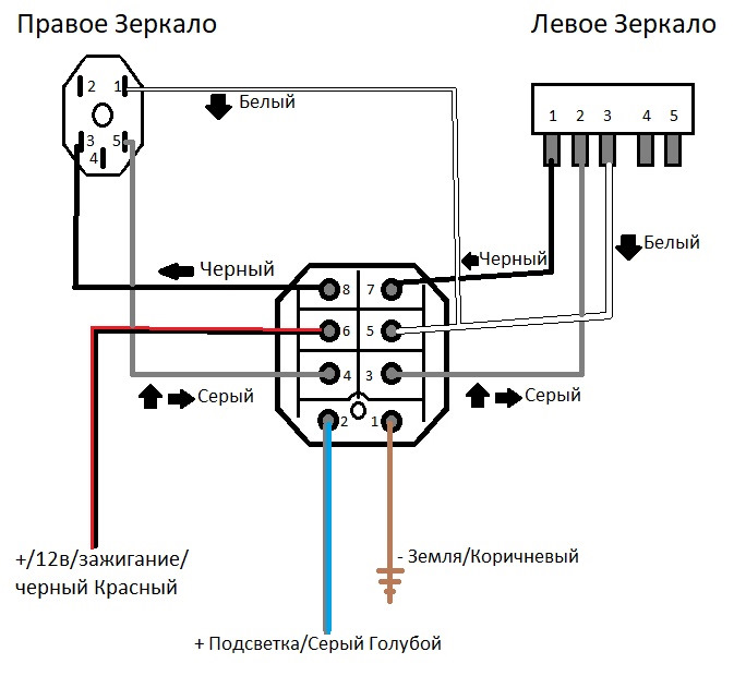 Схема проводки w124