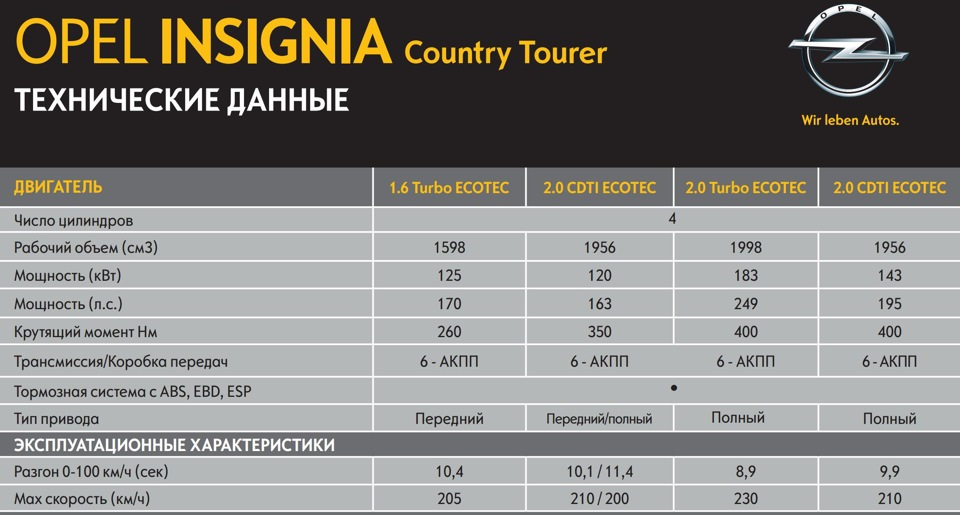 Крутящий момент опель инсигния дизель