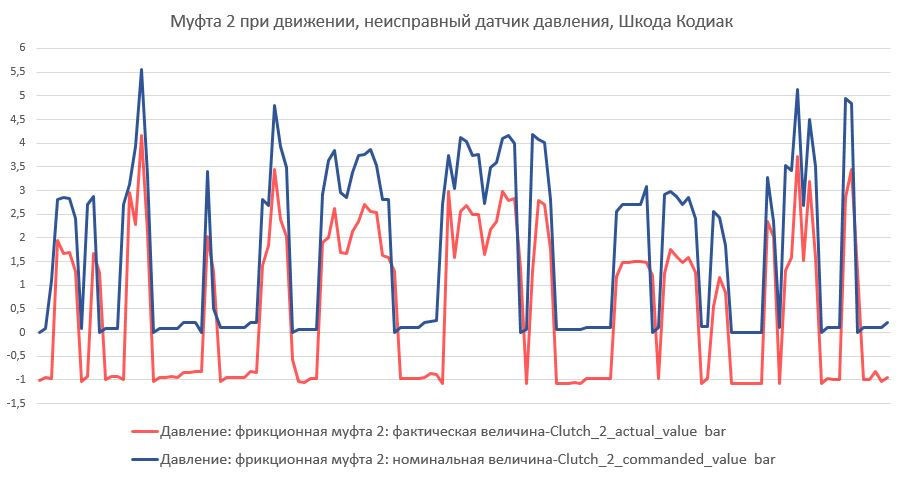 Фото в бортжурнале Volkswagen Tiguan (2G)