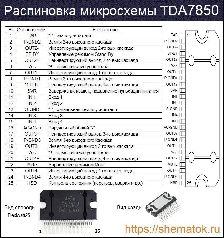 Tda7850 datasheet. Tda7850 характеристики. Тда 7850 характеристики. Тда 7850 даташит. Усилитель TDA 7851 характеристики.