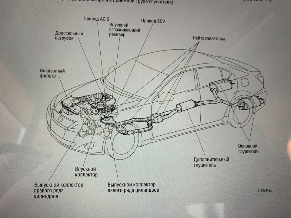 Acis toyota принцип работы