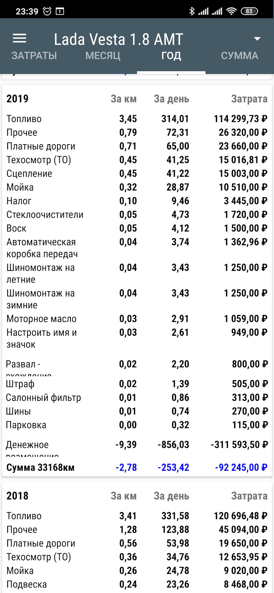 День рождения. Весте 3 года. — Lada Vesta, 1,8 л, 2016 года | наблюдение |  DRIVE2