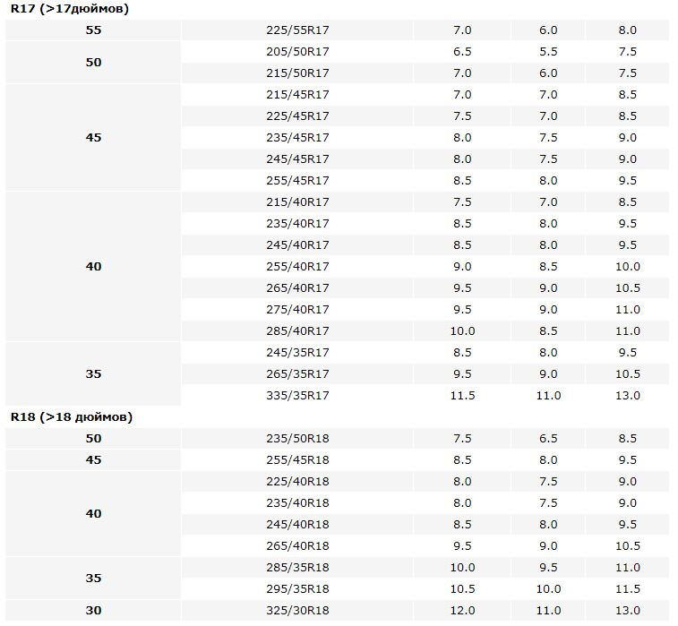 Размер покрышки 3. Размер шины бмв r16. Ширина диска для 275 резины. Размеры колес в дюймах и сантиметрах. Ширина дисков в дюймах.