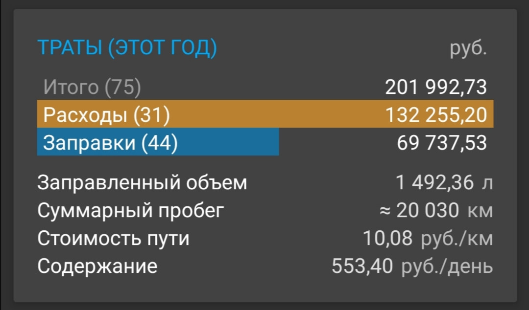 Статистика 2020. Сколково инвестиции статистика 2020. Зооуслуги статистика 2020. Ar Insider статистики 2020. Статистика 2020 по гидравлические удары 2020 на магистралях.