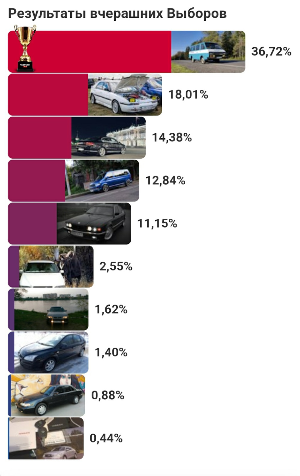 Результаты выборов машины дня. — Volkswagen Multivan (T5), 2,5 л, 2007 года  | рейтинг и продвижение | DRIVE2