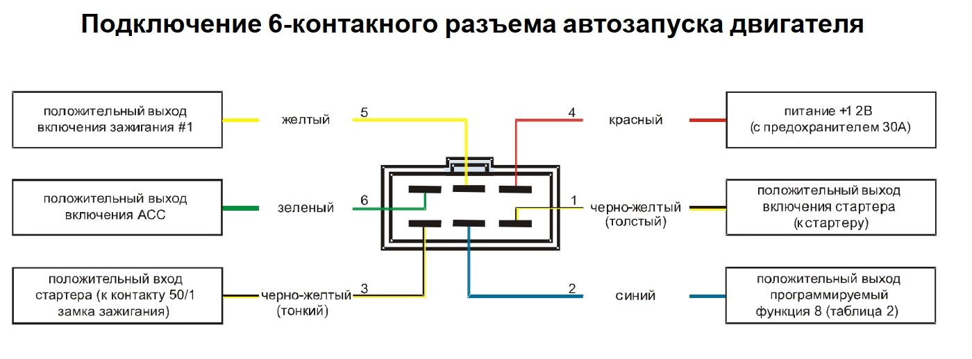 Схема подключения старлайн b9