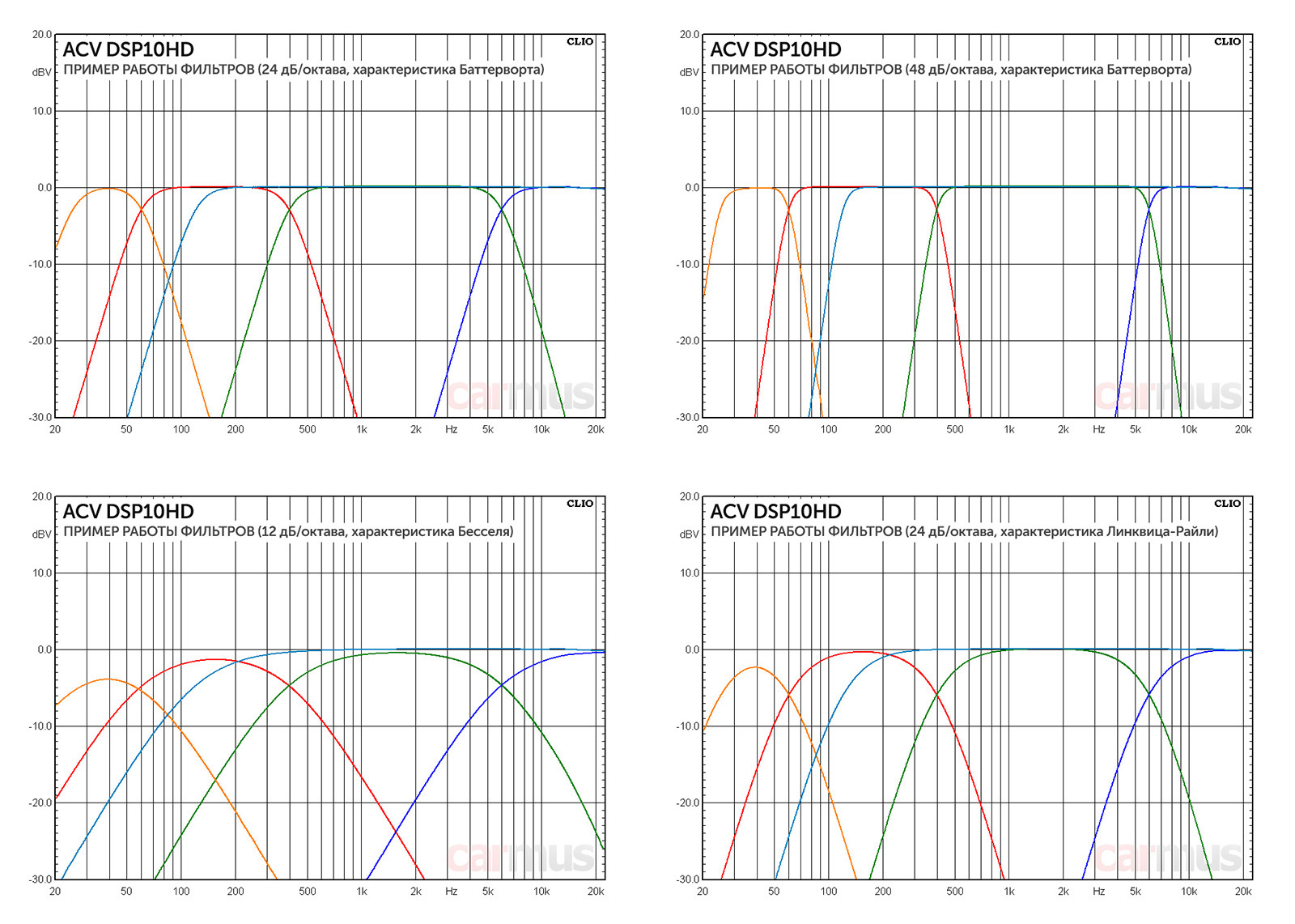 Acv dsp10hd