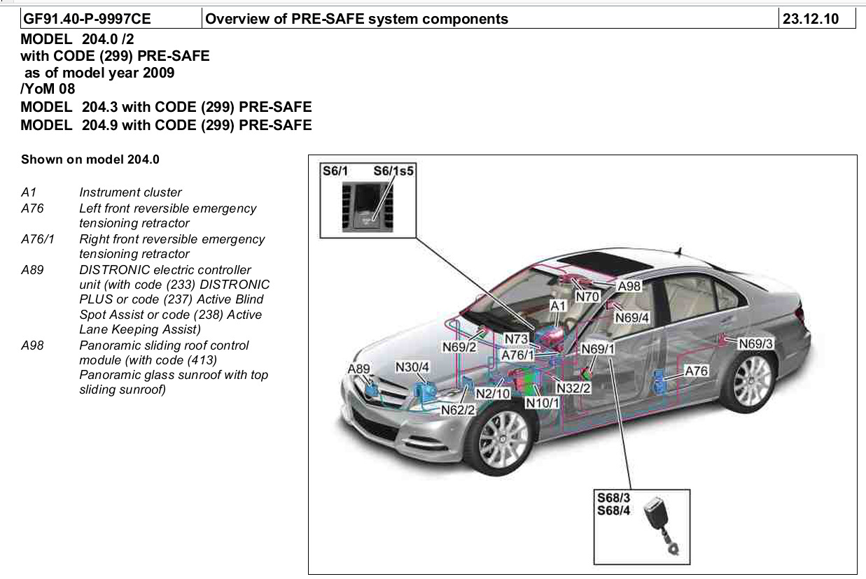 Pre safe что значит. Pre safe на Мерседес не действует. Pre safe на Мерседес что это. Ошибка pre safe. Pre safe Mercedes ДТП.