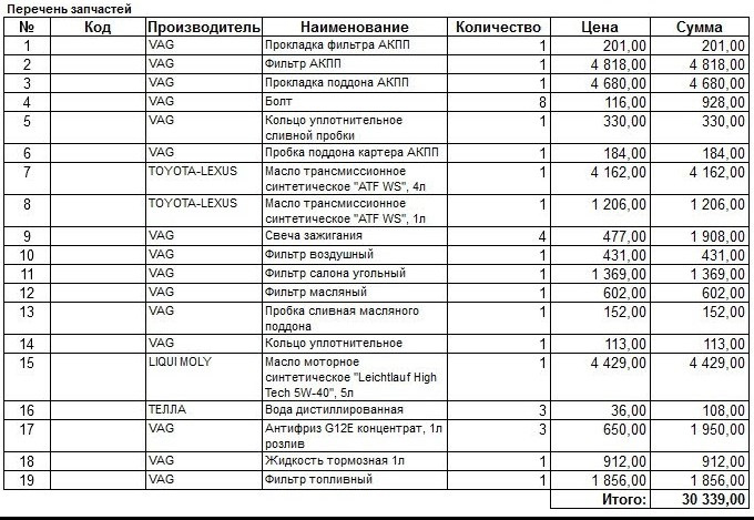 Наименование расходного материала. Перечень расходных материалов. Список расходников. Список расходников для VAG. Список расходников VAG таблица для заказа запчастей.