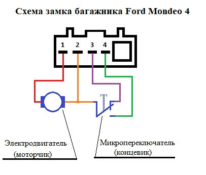 Коса багажника форд мондео 4 схема