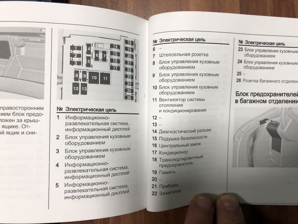 блок предохранителей опель мерива а 2007